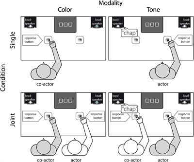 The Multimodal Go-Nogo Simon Effect: Signifying the Relevance of Stimulus Features in the Go-Nogo Simon Paradigm Impacts Event Representations and Task Performance